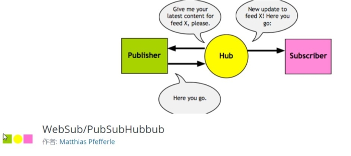 websub.pubsubhubbub-wordpress-plugin
